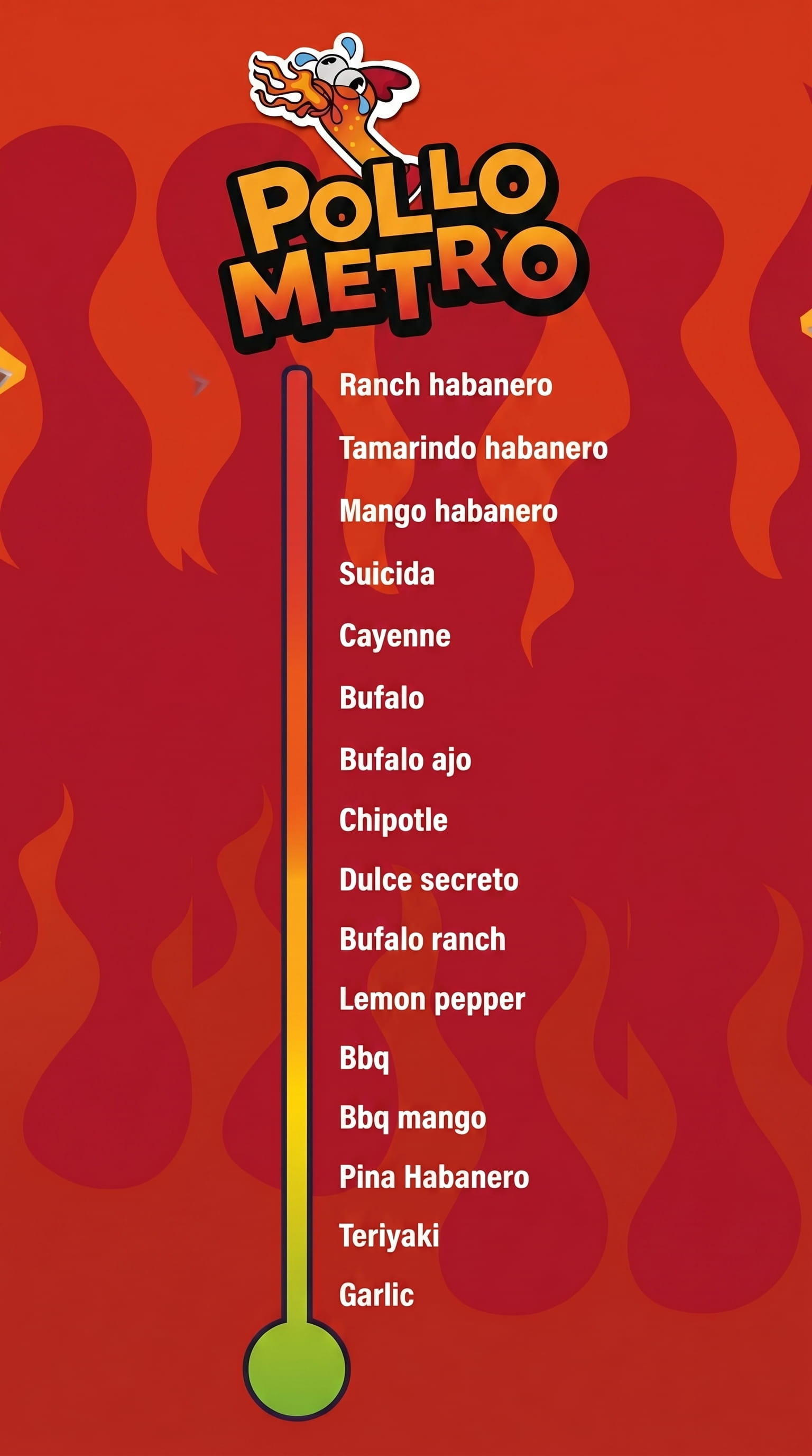 Menú Pollometro